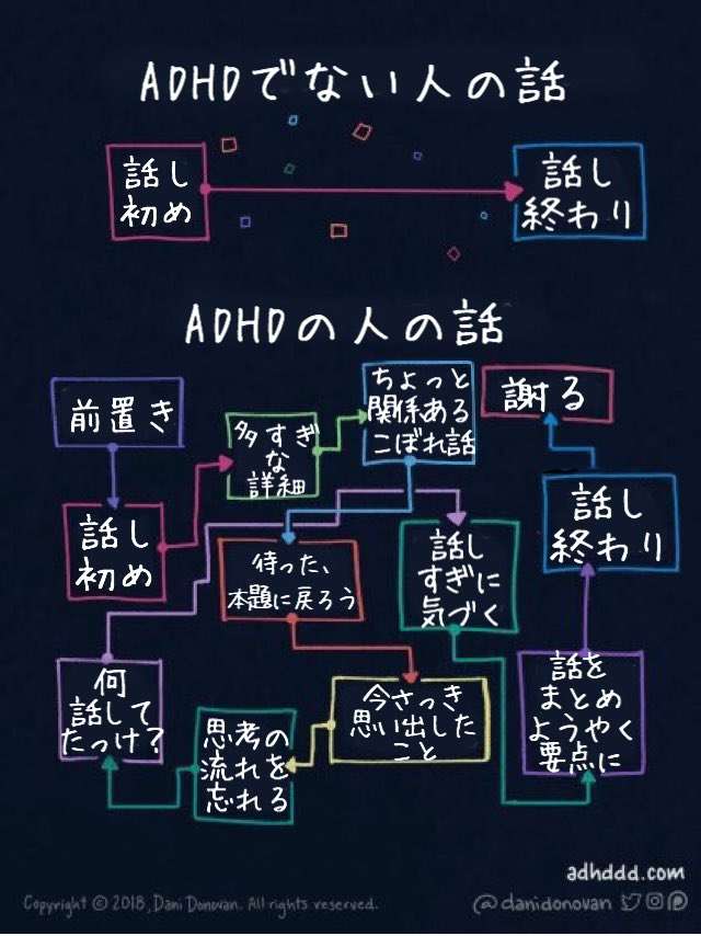 ADHD・ADD「注意欠陥(多動)障害」で苦しんでいる方が集まるトピpart12