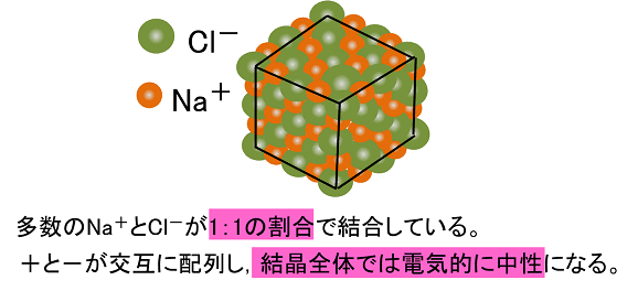 最強のイオンを考えよう