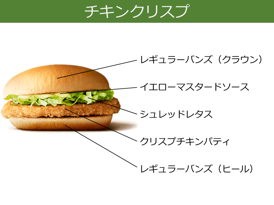 マクドナルドの看板メニュー・チキンクリスプがたび重なる値上げの末に“消えた”とSNS上でファン困惑 本社は「常に商品の見直しの検討は行っている」