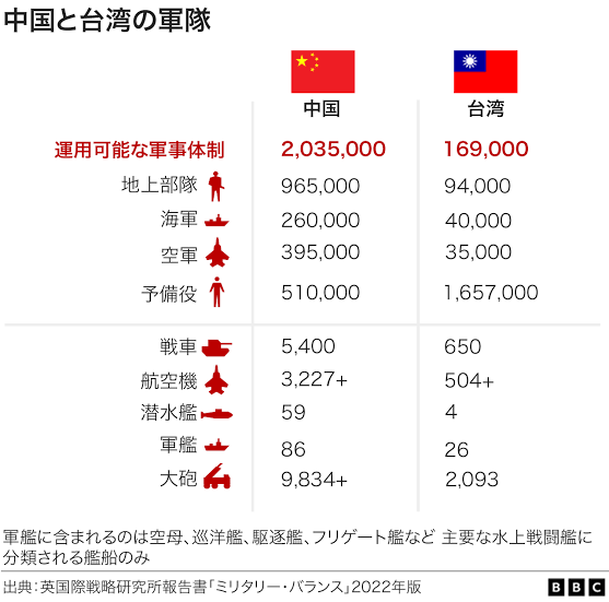中国軍が台湾周辺での軍事演習発表