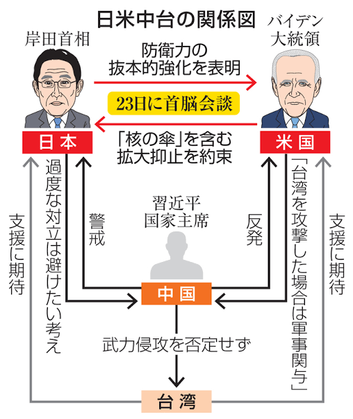 中国軍が台湾周辺での軍事演習発表