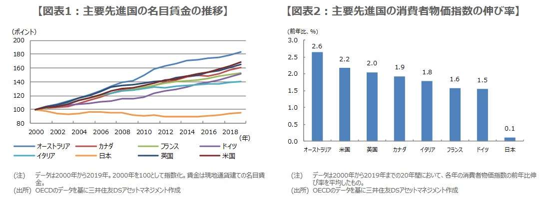 増加する単独高齢女性とその暮らし…平均年収は男性より約70万円低く、3割が年収150万円未満