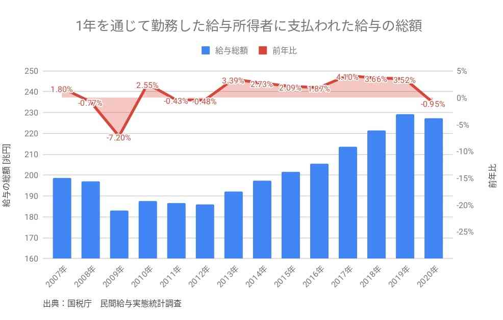増加する単独高齢女性とその暮らし…平均年収は男性より約70万円低く、3割が年収150万円未満