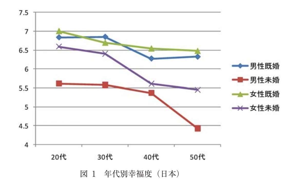 増加する単独高齢女性とその暮らし…平均年収は男性より約70万円低く、3割が年収150万円未満