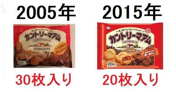 初めて知って衝撃的だったこと