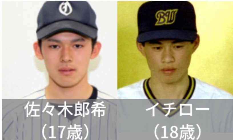 「好きなスポーツ選手」ダントツで大谷翔平、2位は羽生結弦さん サッカー選手トップ10入りせず
