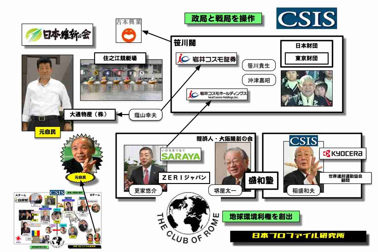 橋下徹氏「松井一郎HP」ド迫力写真に「反社ではありません」 ネット爆笑「ワロタ」「Vシネ」「カジノのドン」「写真w」