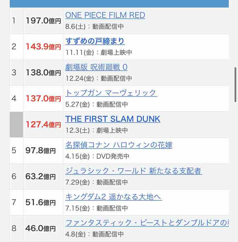 「相手を殺そうという意識」「一生懸命さが見えない」映画『シン・仮面ライダー』撮影中にスタッフ陣に厳しいダメ出し連発、庵野秀明監督の言動は「パワハラか否か」論争