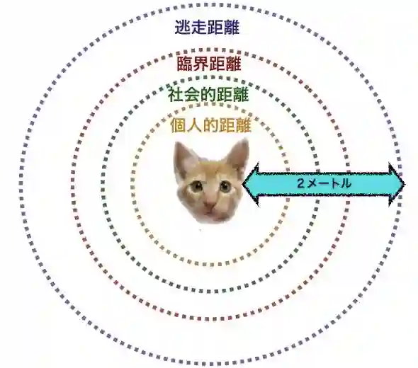 パーソナルスペースに入られたくない！