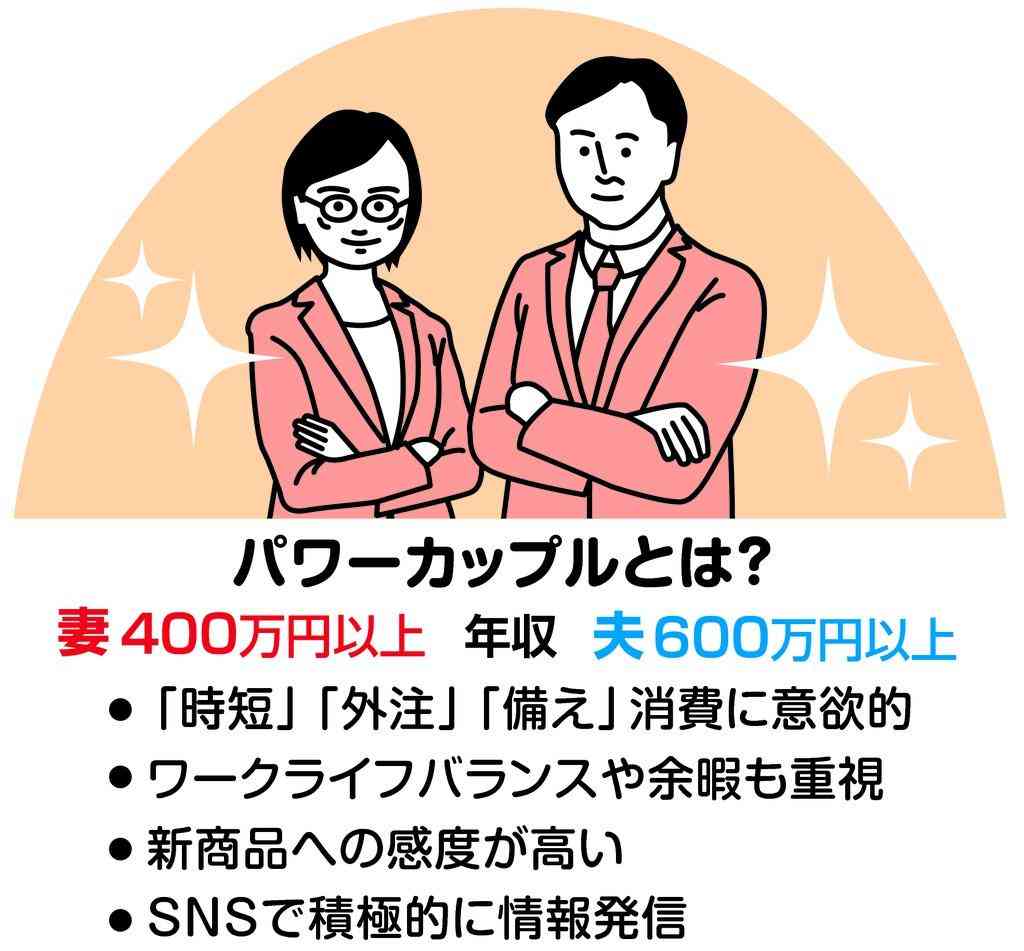 異次元の少子化対策は正社員パワーカップル向け? 「子育てで貧乏になる」構図に専門家は疑問