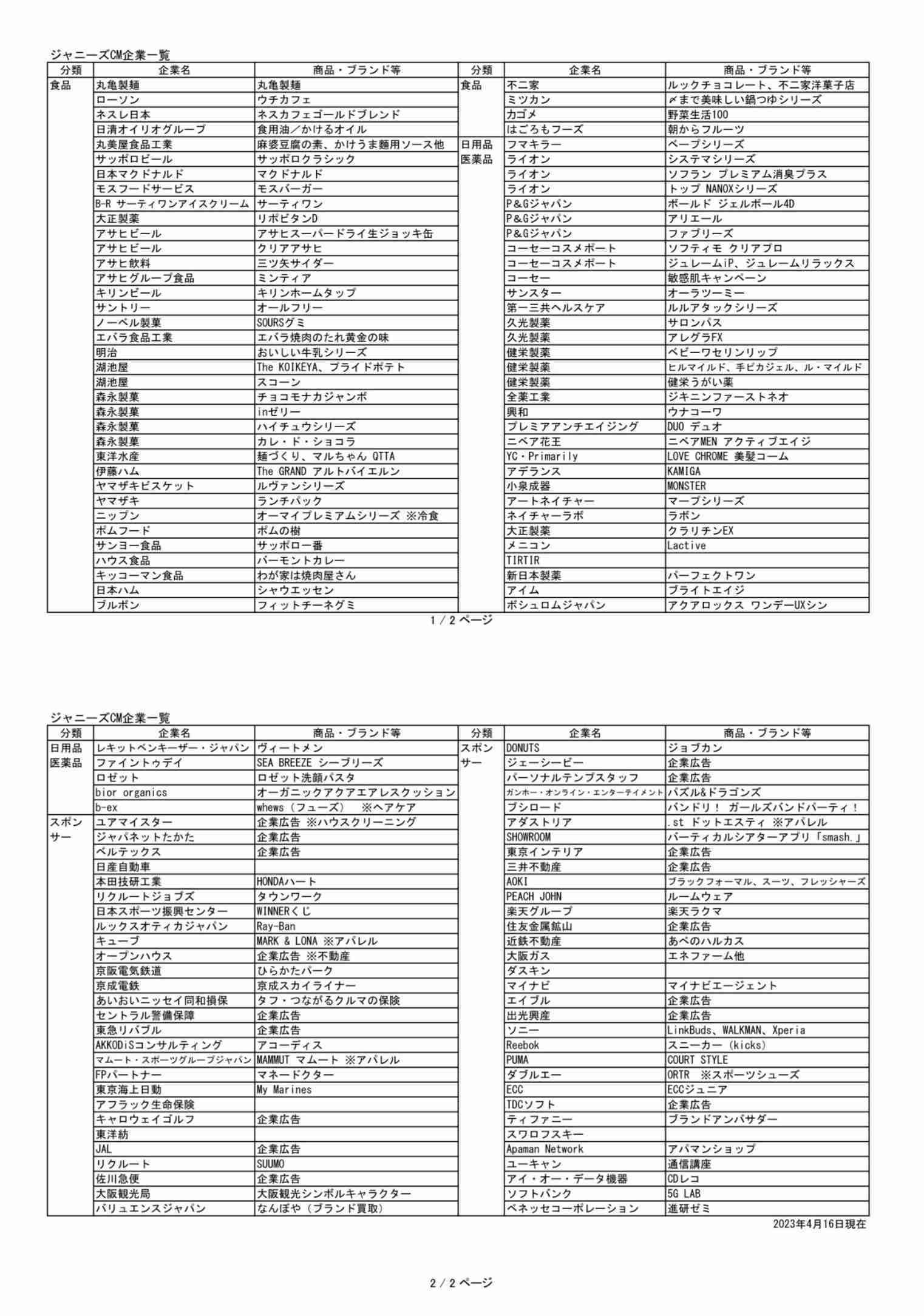 ジャニーズ事務所が性被害疑惑調査　所属タレントらに聞き取り