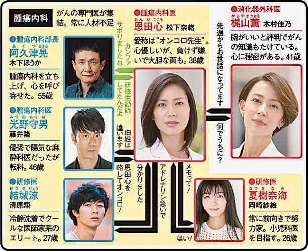 性加害疑惑で姿を消した木下ほうか、YouTubeで俳優復帰 再放送に登場でテレビ復帰も間近か？