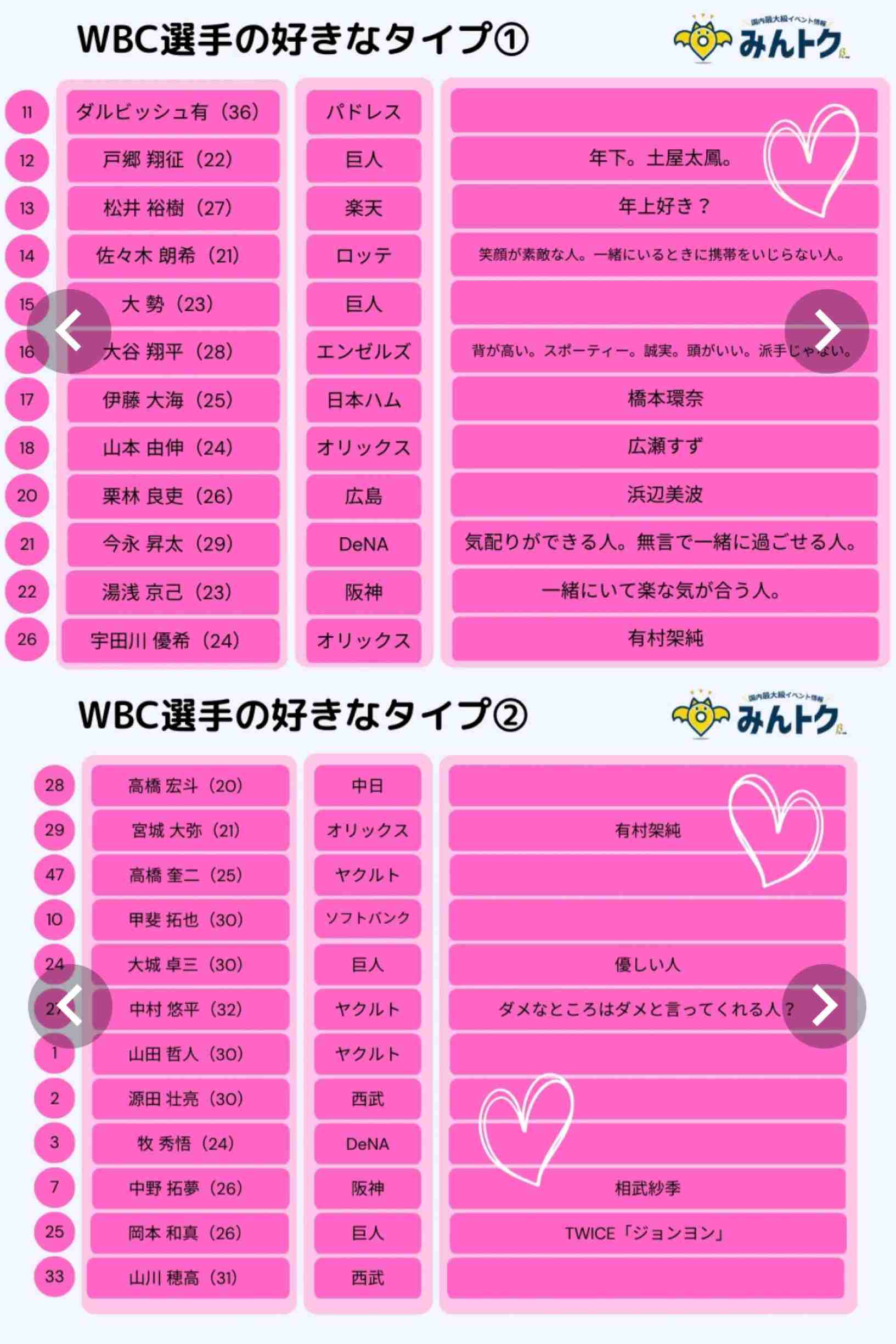 「超絶美少女」「めちゃ可愛い」と話題の侍J宮城大弥の妹 大手芸能プロからオファー来た!「あら~」