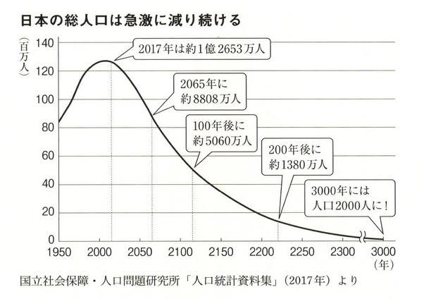 出生率2.95、人口は増加…岡山にある「奇跡の町」の少子化対策