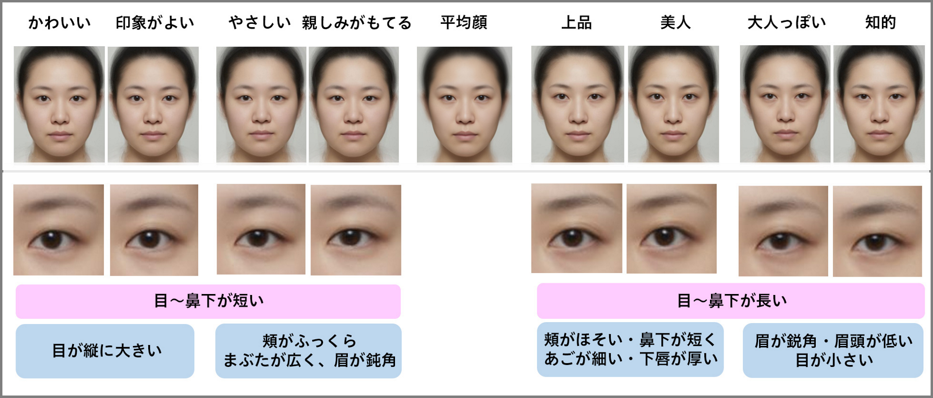 目が大きい＝可愛いのか