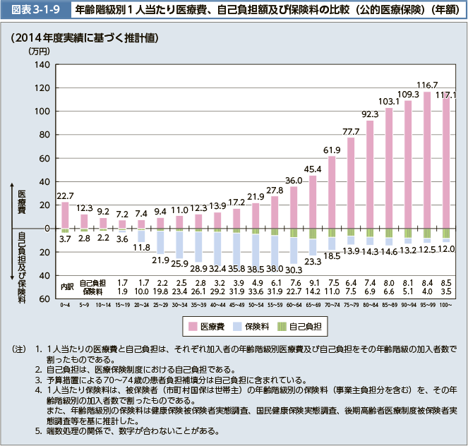 社会保険料「年10万円負担増」野党試算に「少子化対策なんかしなくていい」SNSであがる悲鳴