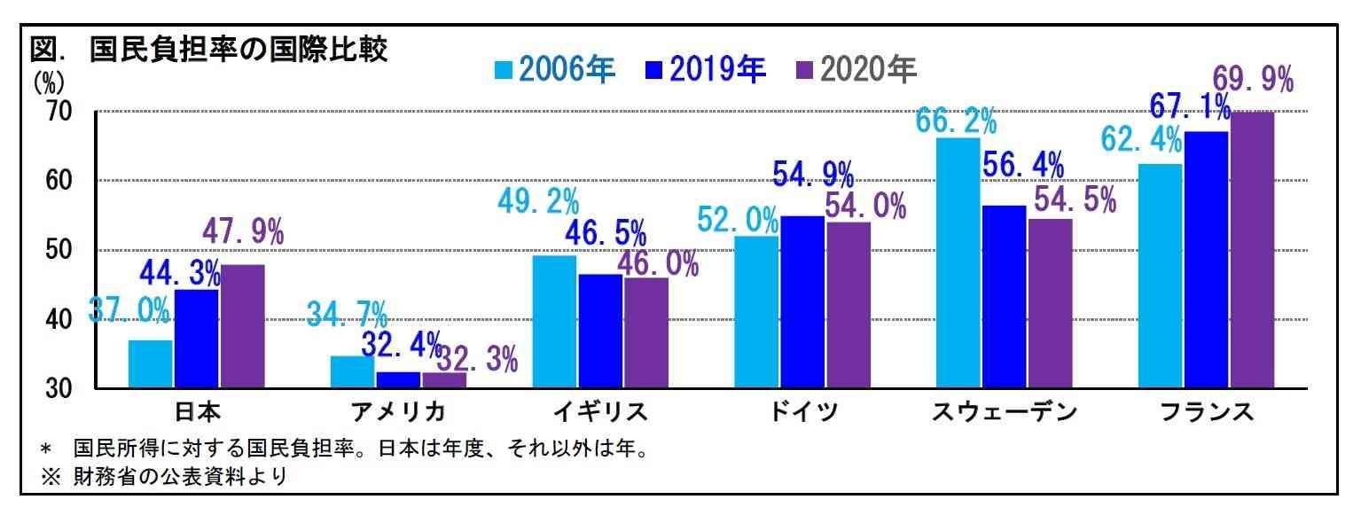 社会保険料「年10万円負担増」野党試算に「少子化対策なんかしなくていい」SNSであがる悲鳴
