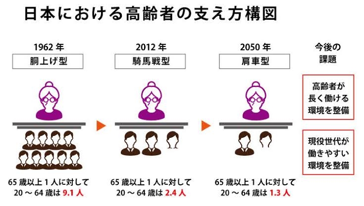 社会保険料「年10万円負担増」野党試算に「少子化対策なんかしなくていい」SNSであがる悲鳴
