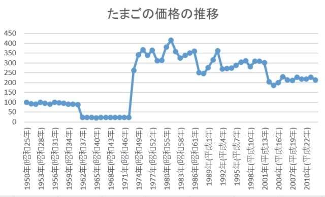 💴ガル民の金銭感覚調査💴