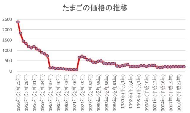 💴ガル民の金銭感覚調査💴