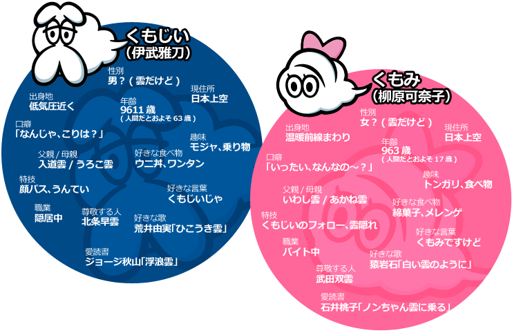 そういえばこんなキャラクターいたな～と一番思わせた人が優勝