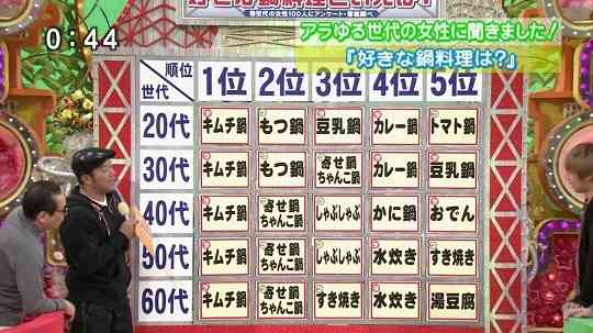 【ジャンル不問】結果に驚いた！人気投票！