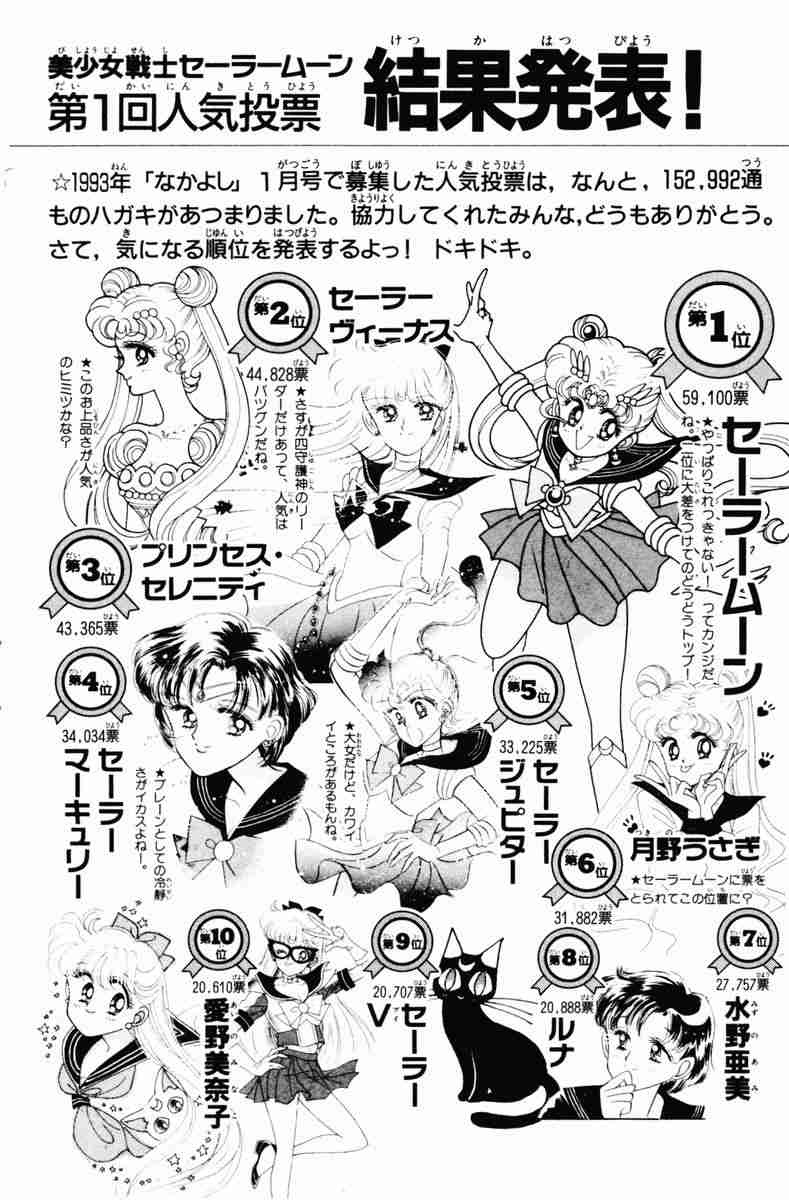 【ジャンル不問】結果に驚いた！人気投票！