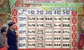 【ジャンル不問】結果に驚いた！人気投票！