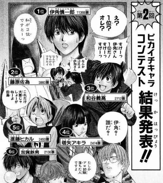 【ジャンル不問】結果に驚いた！人気投票！