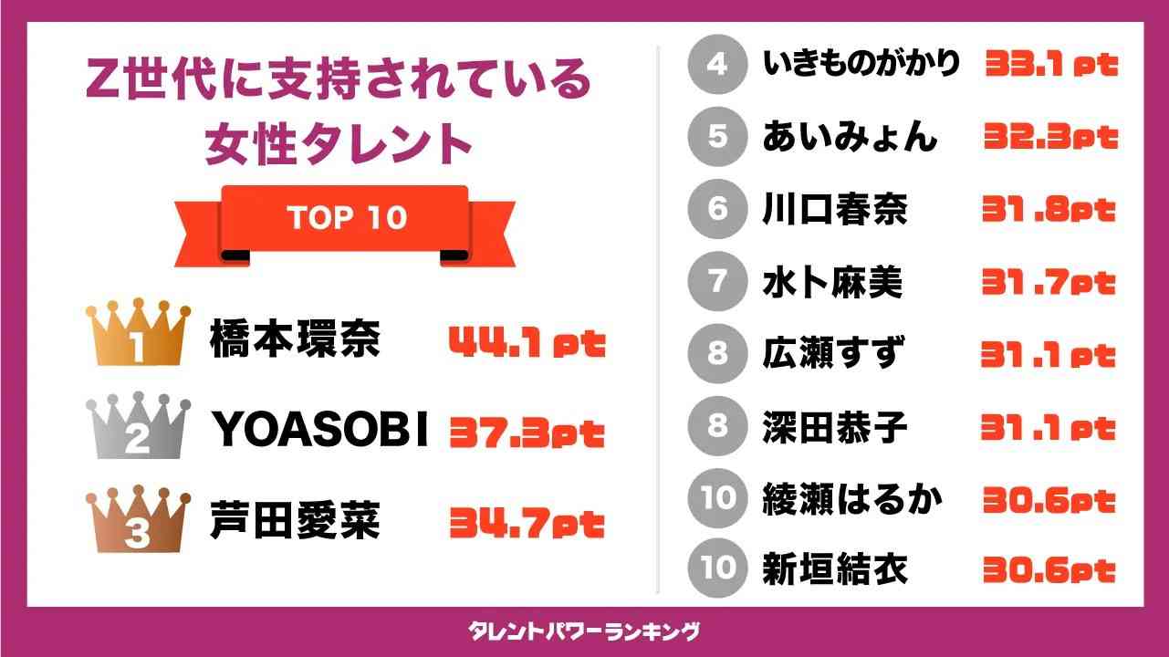 橋本環奈「王様に捧ぐ薬指」初回視聴率7・5%　綾華は東郷から「結婚しよう」と告げられ…
