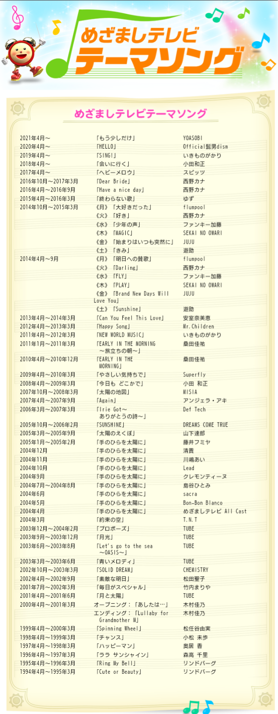 【祝30周年】めざましテレビの歌と思い出