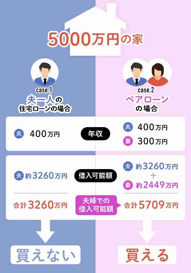 ペアローンで1億4000万円の湾岸タワマン購入パワーカップルの末路…妻が不倫、オーバーローンで泥沼争い「なぜか夫が安アパートに」