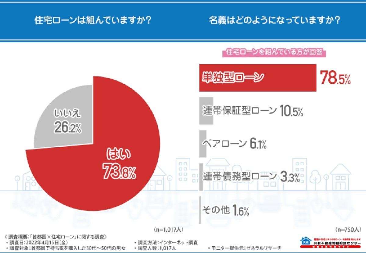 ペアローンで1億4000万円の湾岸タワマン購入パワーカップルの末路…妻が不倫、オーバーローンで泥沼争い「なぜか夫が安アパートに」
