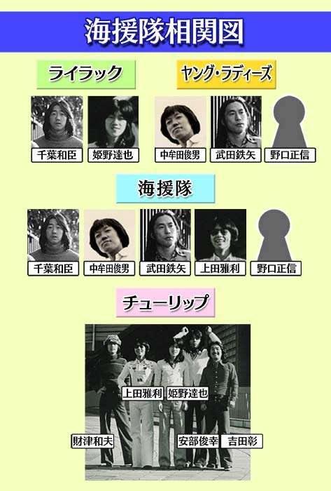 【画像】鉄矢と竜也、ときどき松也Part10