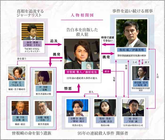 【画像】鉄矢と竜也、ときどき松也Part10