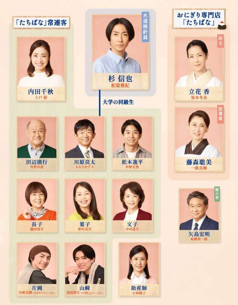 【実況・感想】ひとりぼっち -人と人をつなぐ愛の物語-