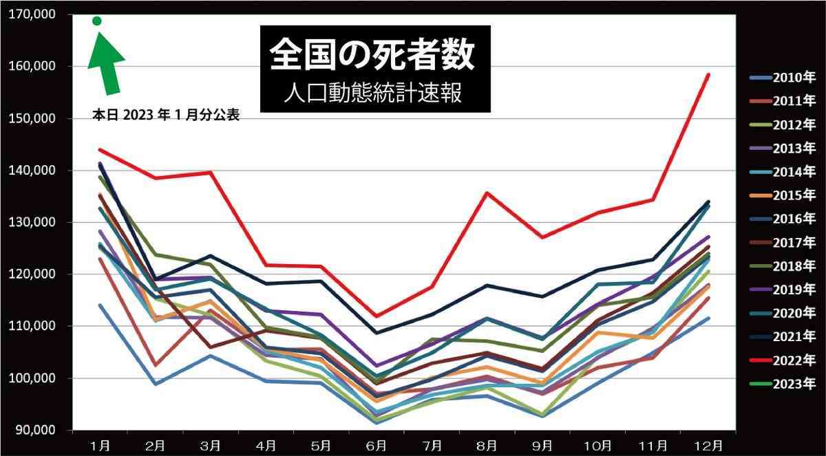 気づいたらもう遅かった❗ということ