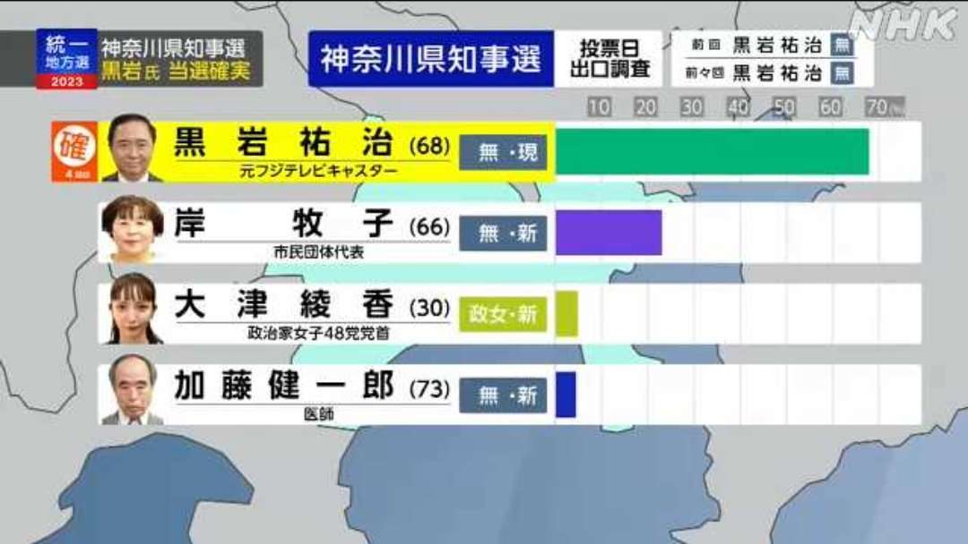 「今から向かいます」黒岩祐治・神奈川県知事 当選後も“不倫メール”