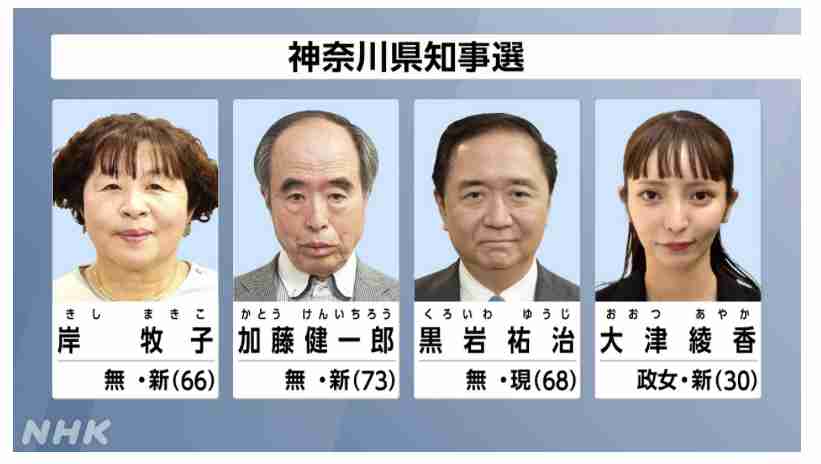 「今から向かいます」黒岩祐治・神奈川県知事 当選後も“不倫メール”