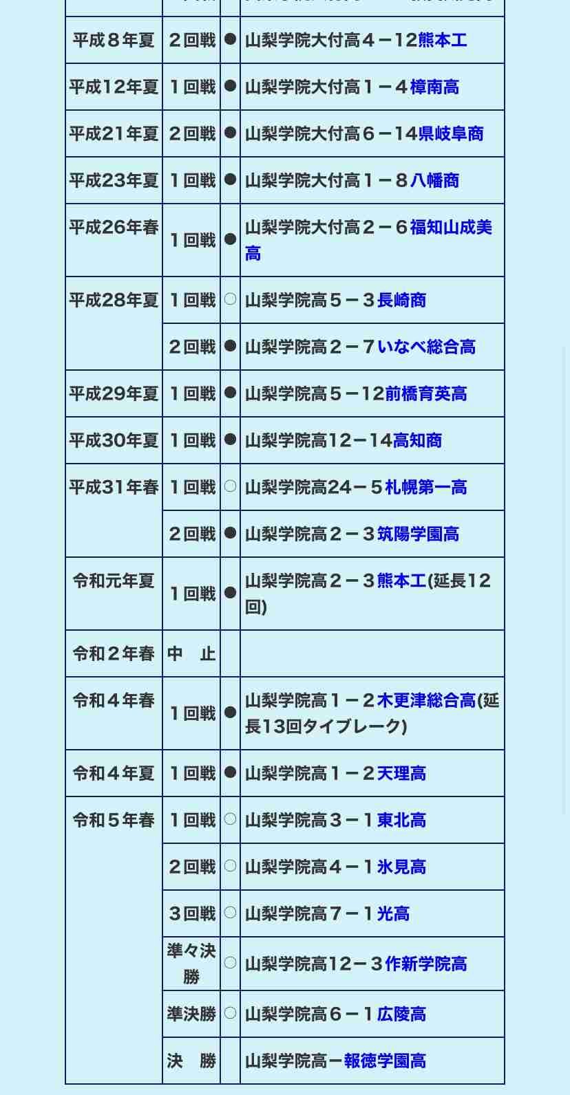 【実況・応援】第95回選抜高校野球大会　決勝