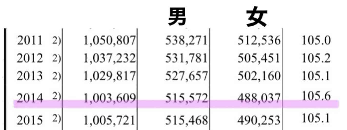 「丙午」の迷信、若者は気にする？ …迫る3年後 「女性の気性激しい」前回は出生数激減