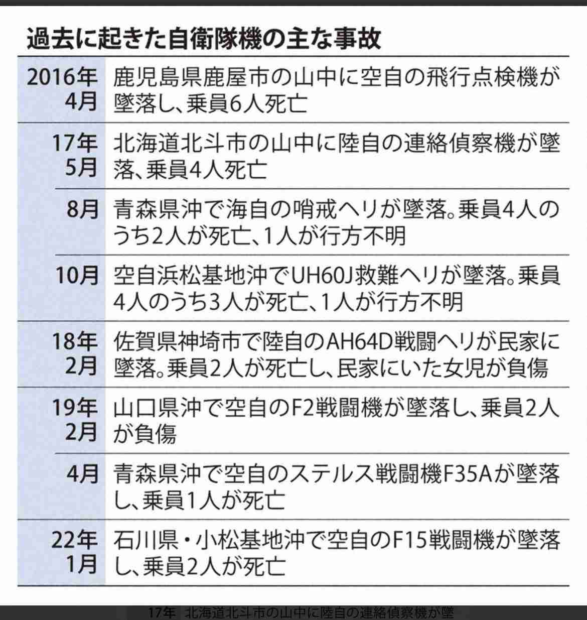 陸上自衛隊ヘリコプター事故、海中で6人目を発見