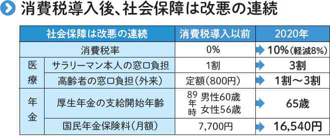 4月から「手取りが減る」って本当？「雇用保険料率」の引き上げで月の手取りはどう変わる？
