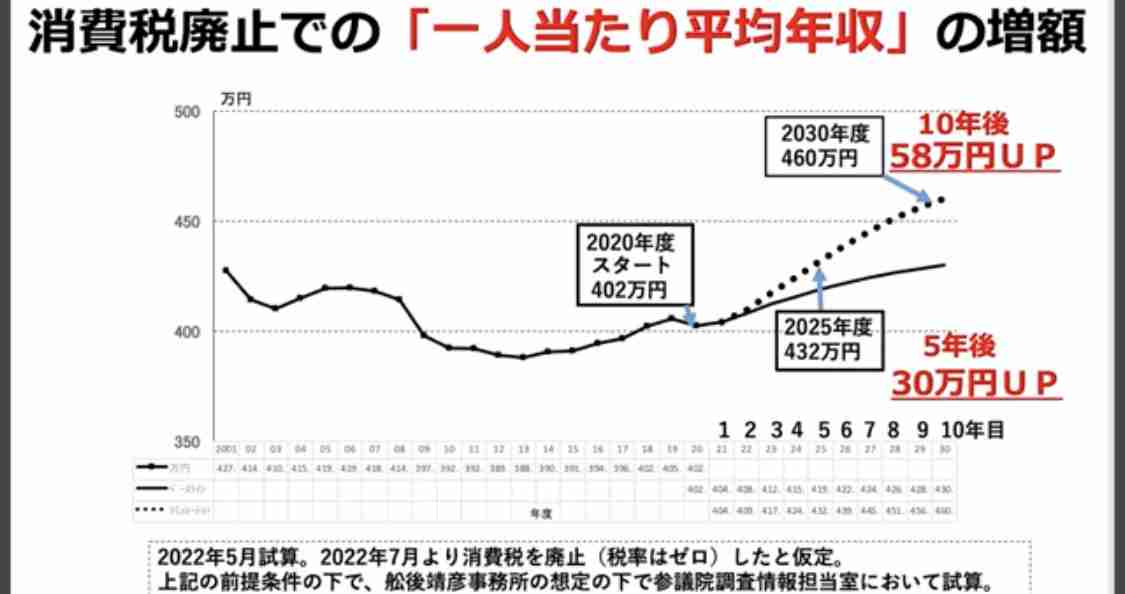 4月から「手取りが減る」って本当？「雇用保険料率」の引き上げで月の手取りはどう変わる？