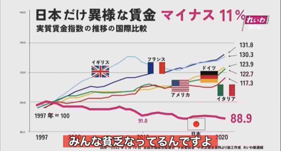 4月から「手取りが減る」って本当？「雇用保険料率」の引き上げで月の手取りはどう変わる？