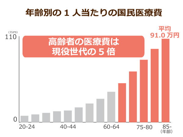 4月から「手取りが減る」って本当？「雇用保険料率」の引き上げで月の手取りはどう変わる？