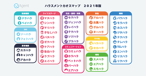 フキハラを受けたことがある人