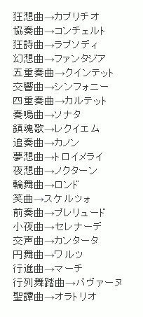 雑学を書こう！