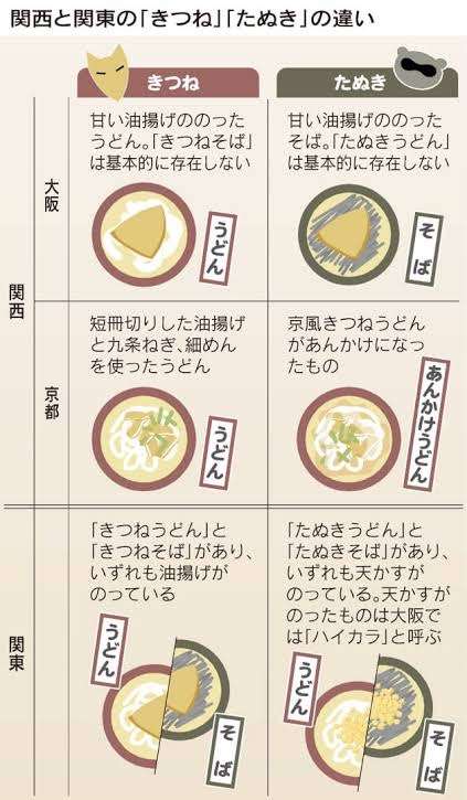 雑学を書こう！
