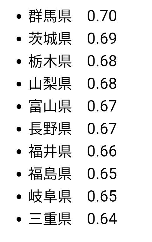 田舎暮らしってお金かからないですか?